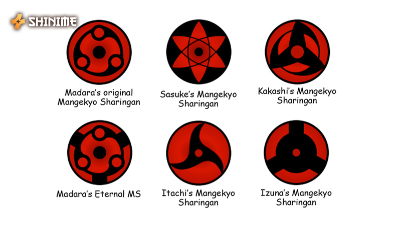 Mangekyō Sharingan: Features Amaterasu, Tsukuyomi, Susanoo, with blindness risk. Eternal version boosts power.