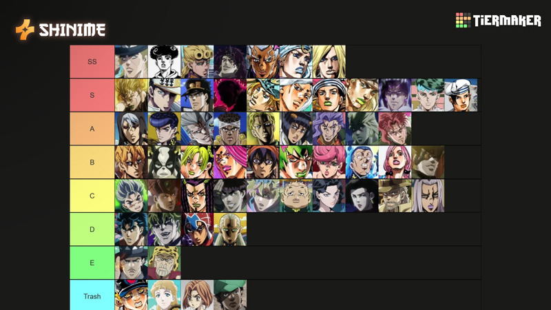 JoJo Anime Characters: The Ultimate Tier List!